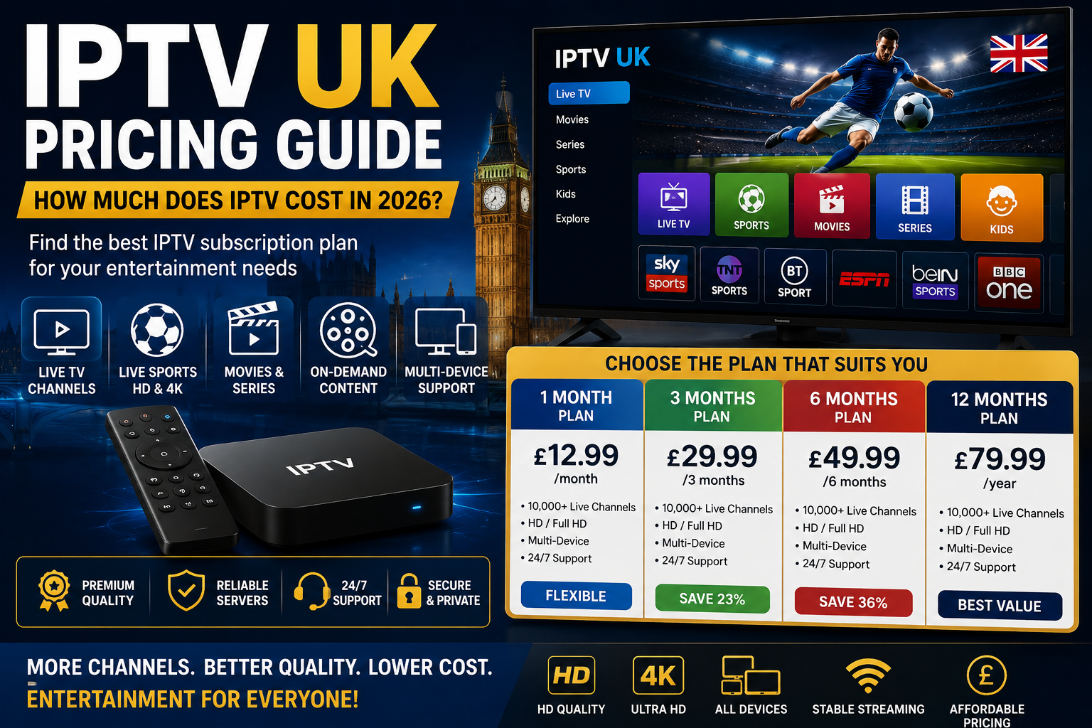 IPTV UK Pricing Guide: How Much Does IPTV Cost in 2026?