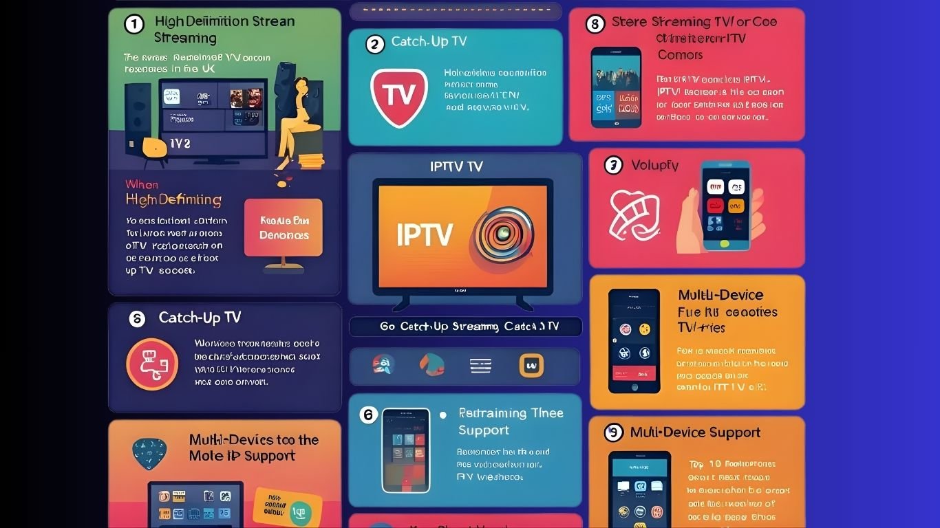 Best Iptv Service Providers In Uk