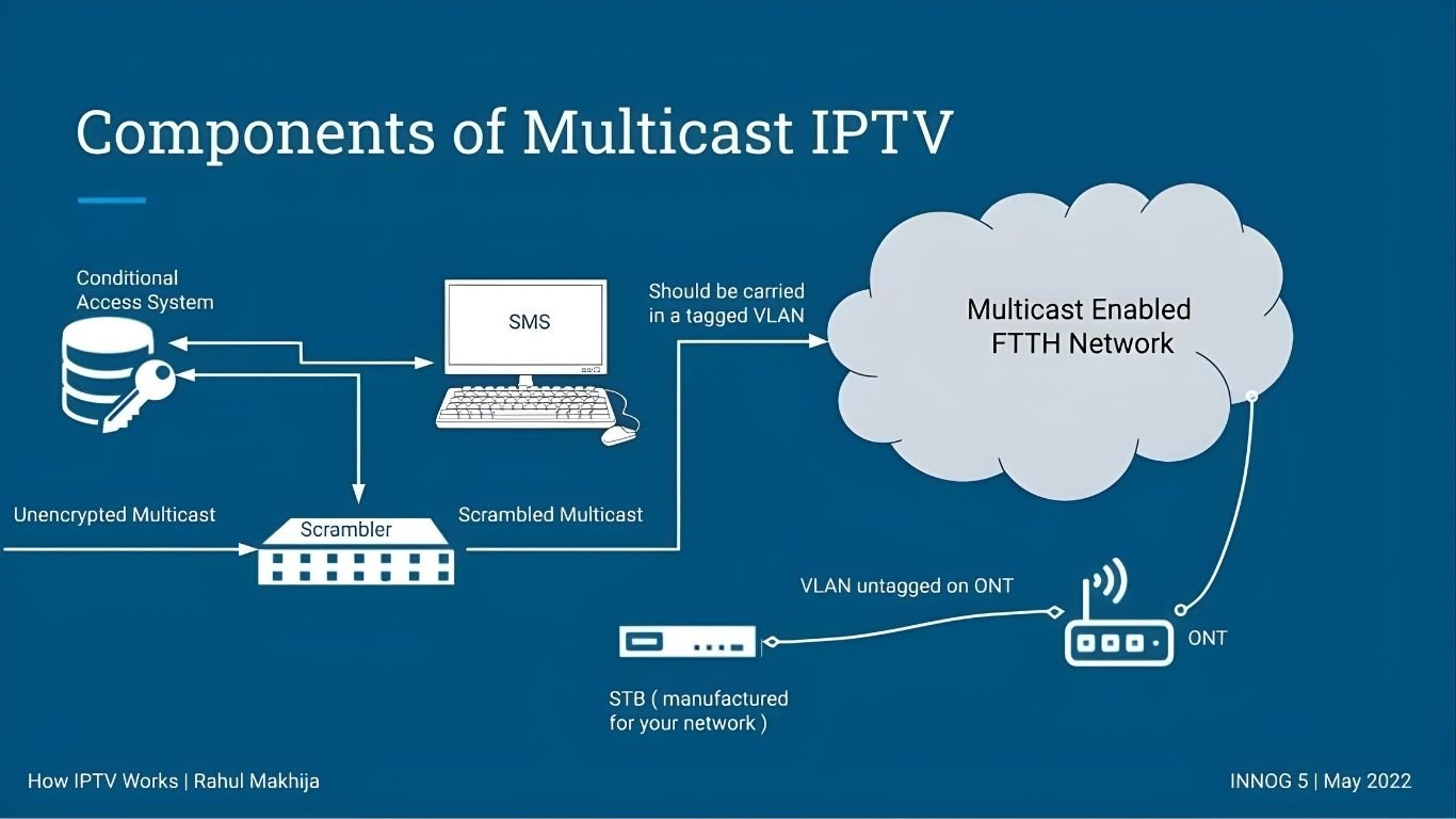 Iptv Providers In Uk 2025